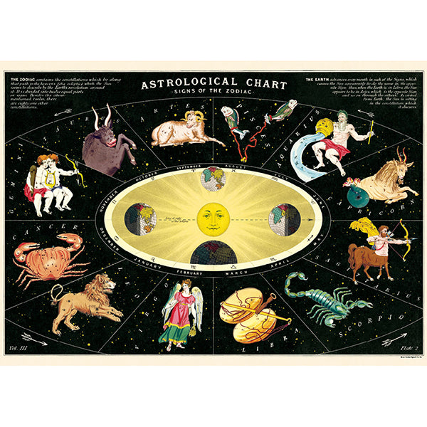 Juliste Cavallini - Zodiac