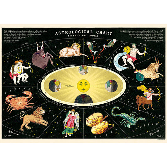 Juliste Cavallini - Zodiac